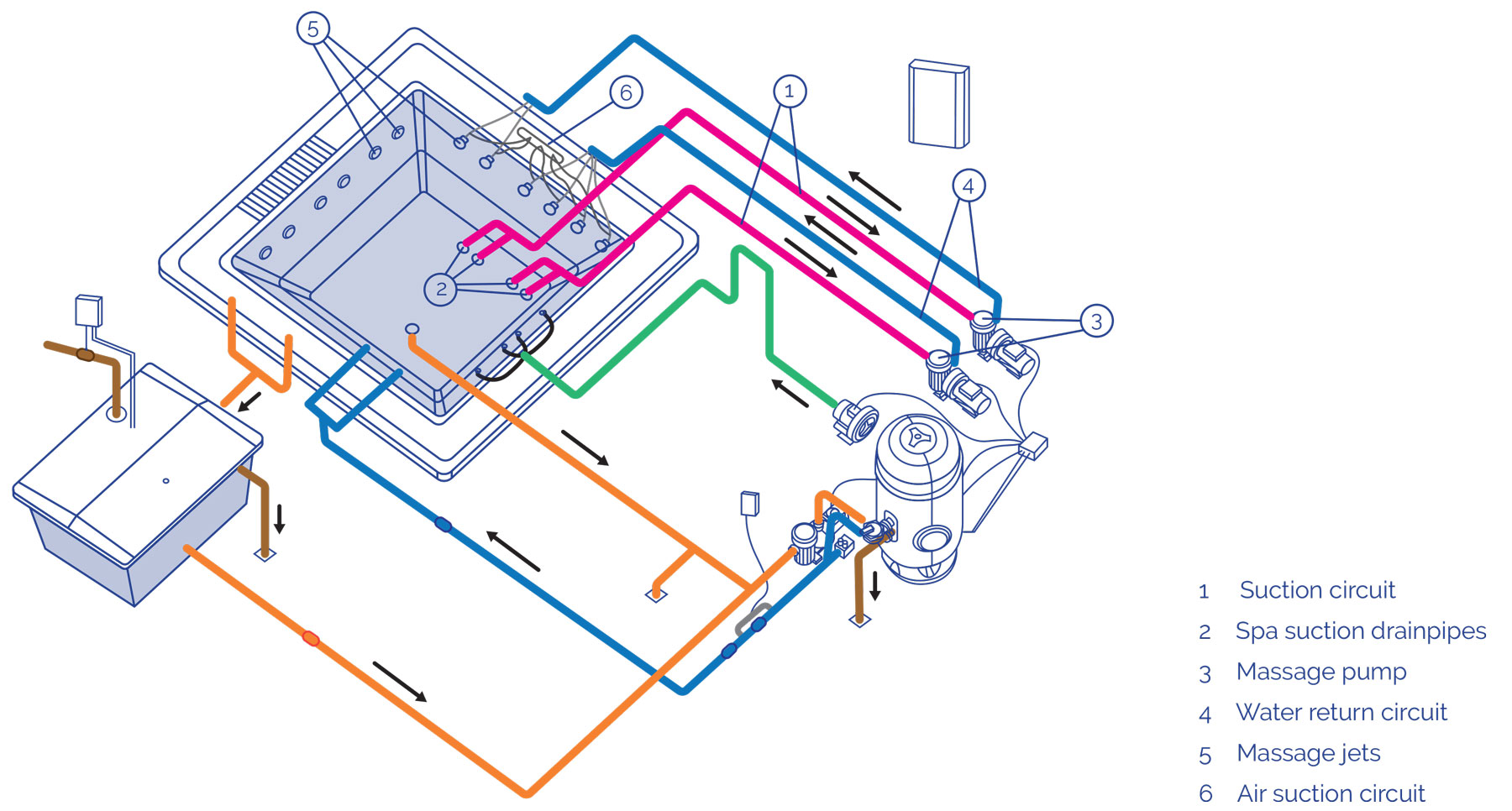 Iberspa Manuals » 3.2. Installation description